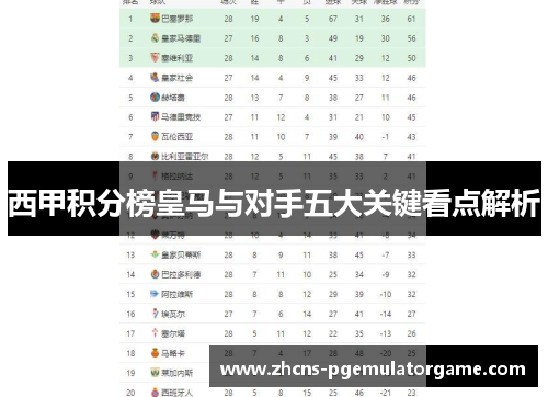 西甲积分榜皇马与对手五大关键看点解析