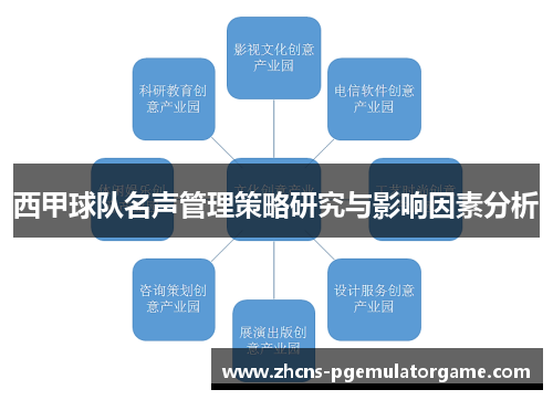 西甲球队名声管理策略研究与影响因素分析