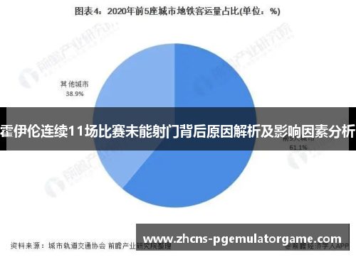 霍伊伦连续11场比赛未能射门背后原因解析及影响因素分析 霍伊伦连续11场比赛未能射门背后原因解析及影响因素分析