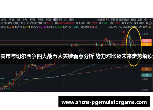 曼市与切尔西争四大战五大关键看点分析 势力对比及未来走势解读