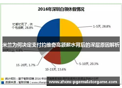 米兰为何决定支付约维奇高额薪水背后的深层原因解析